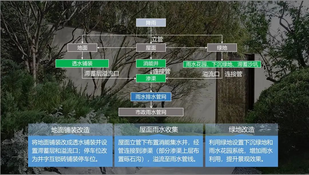 市政给排水设计 市政给排水设计